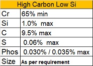High Carbon Low Si